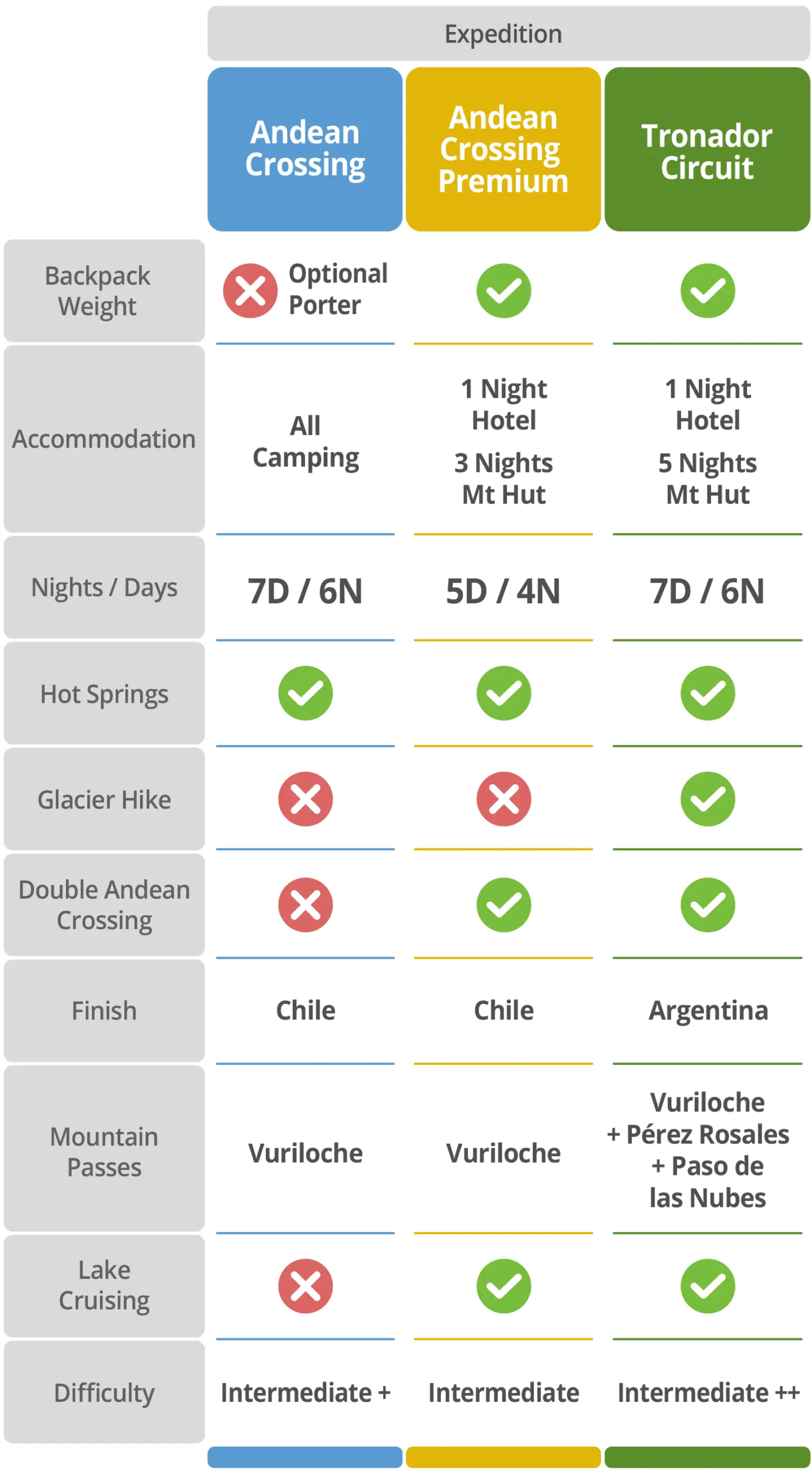 cuadro-comparativo-cruce-andes_eng-celu Andean Crossings Comparative Chart
