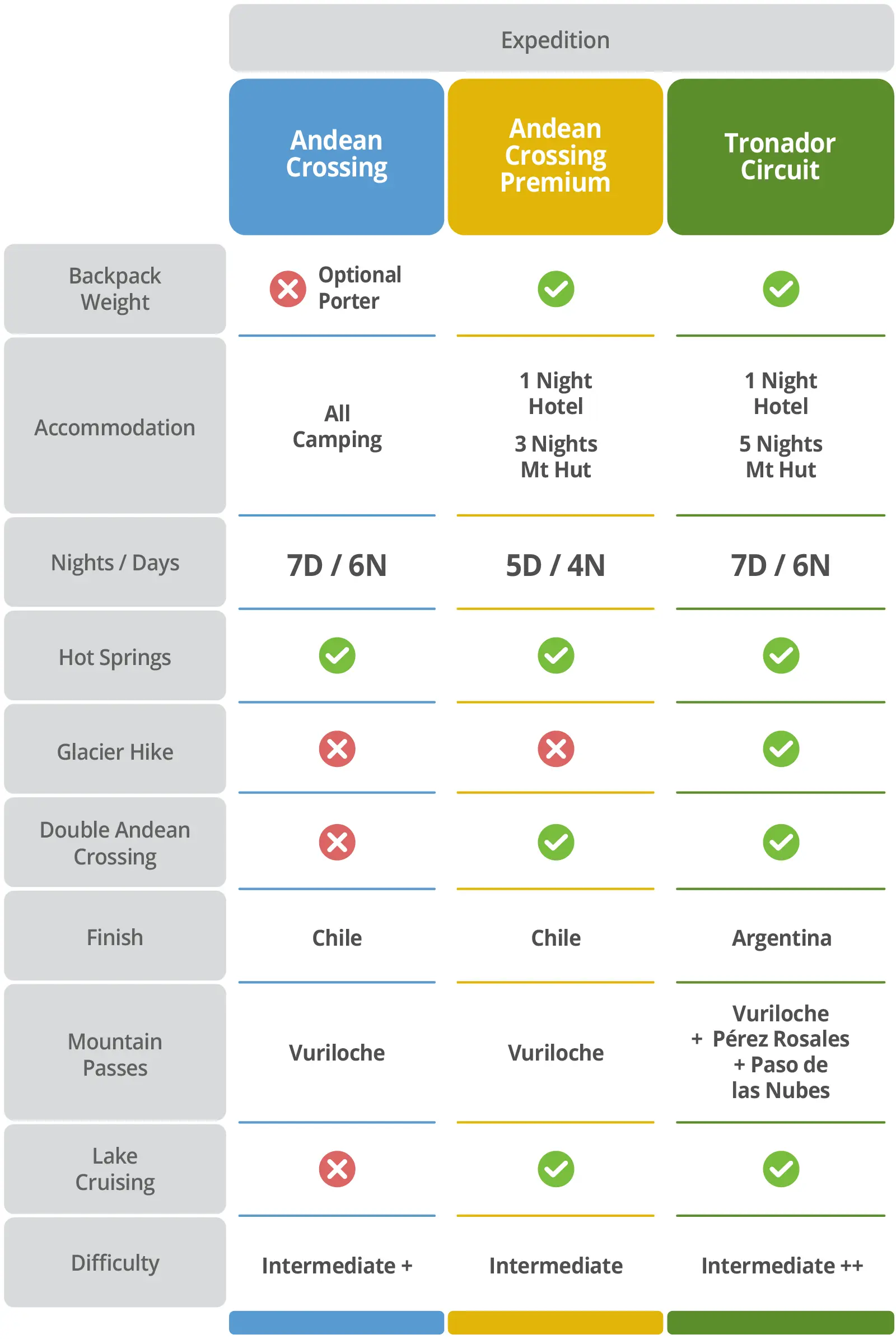cuadro-comparativo-cruce-andes_eng-desktop Andean Crossings Comparative Chart