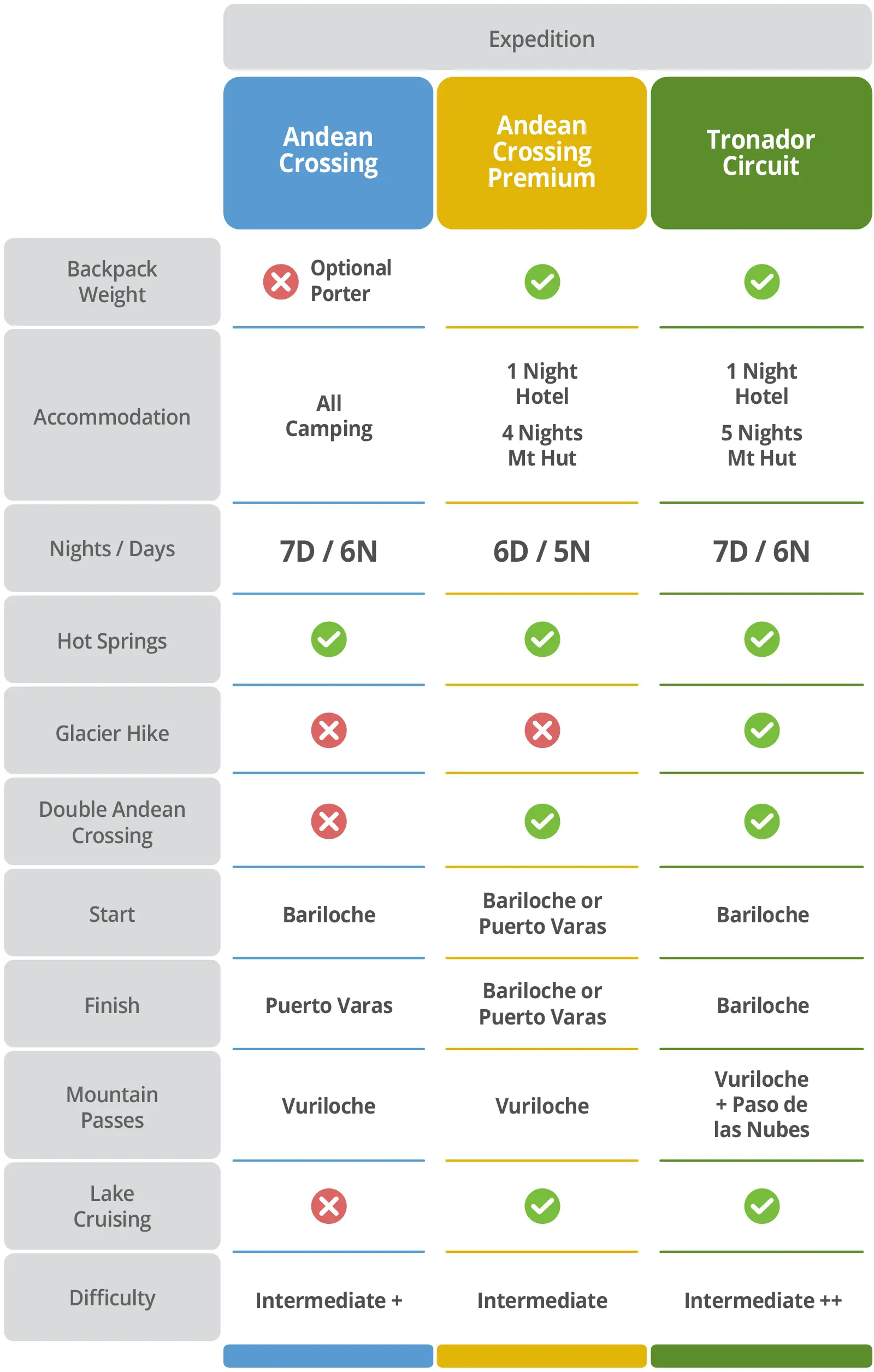 cuadro-comparativo-cruce-andes-2026-08-04_eng-desktop Cuadro comparativo