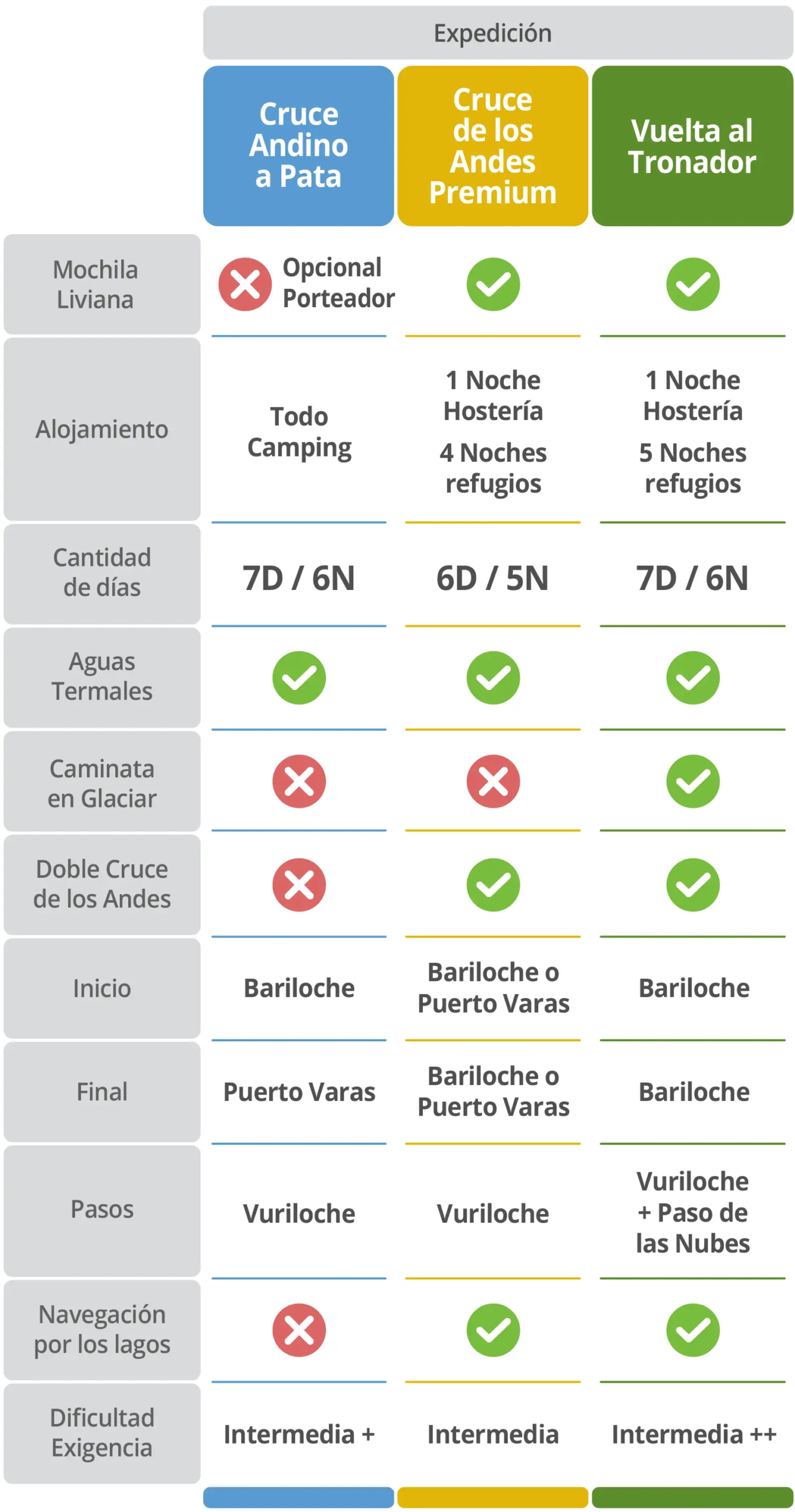 cuadro-comparativo-cruce-andes-2026-08-04_esp-celu