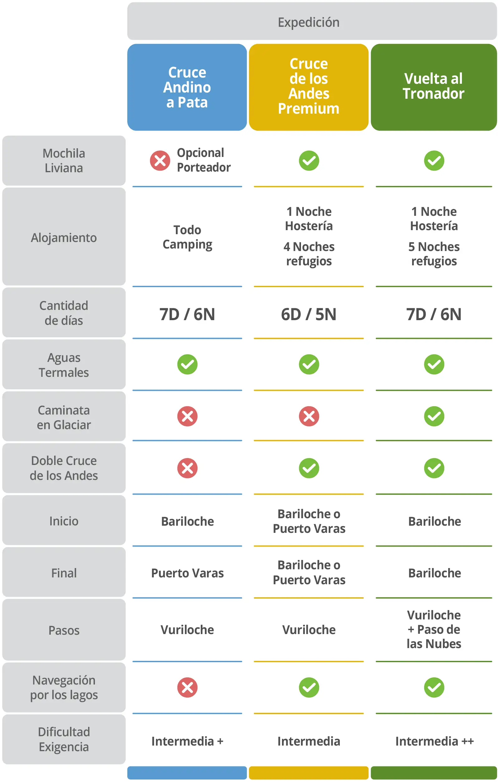 cuadro-comparativo-cruce-andes-2026-08-04_esp-desktop Cuadro Comparativo